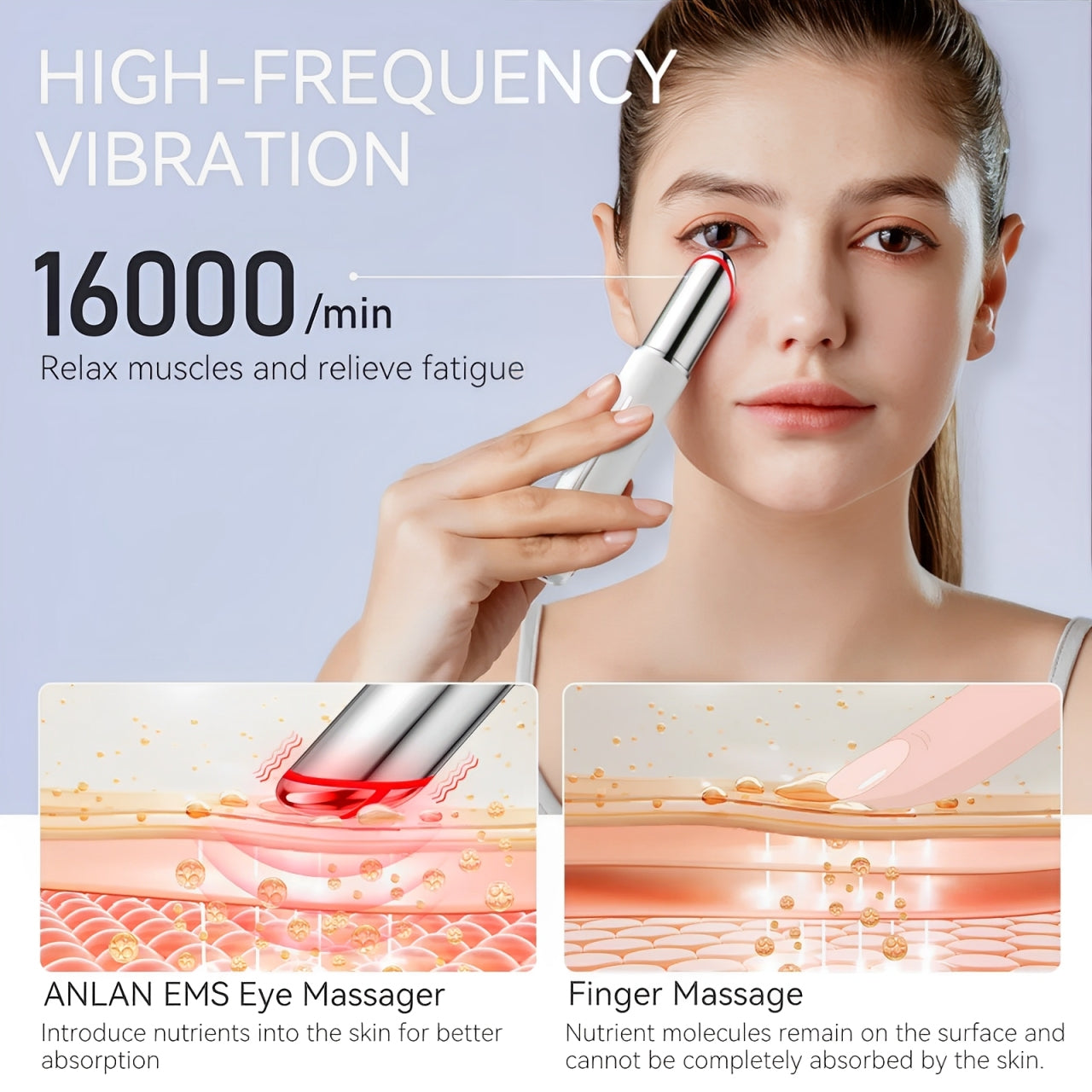 ANLAN Eye and Facial Beauty Device – Enhanced EMS Technology for Complete Skincare Experience